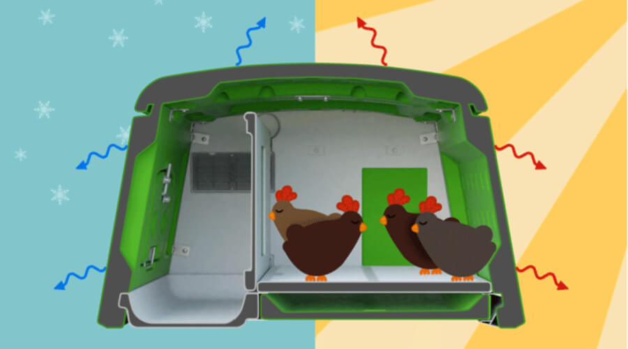 Omlet's double wall insulation design. Image courtesy of Omlet.com.